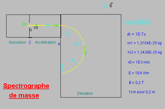 Spectroscope de masse